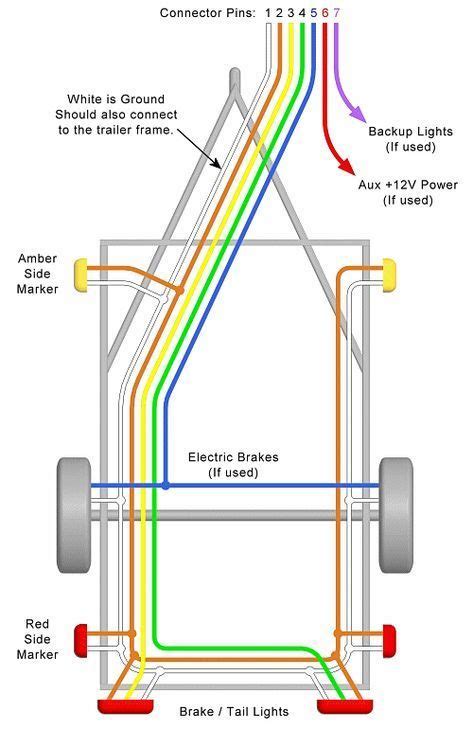 trailer wiring diagrams  single axle trailers  tandem axle trailers   trailer