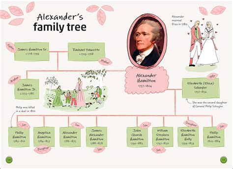 alexander hamilton family tree descendants magnific profile pictures