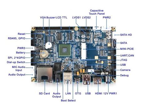 Freescale I Mx6 Single Board Computer Id 9198338 Buy China Cortex A9
