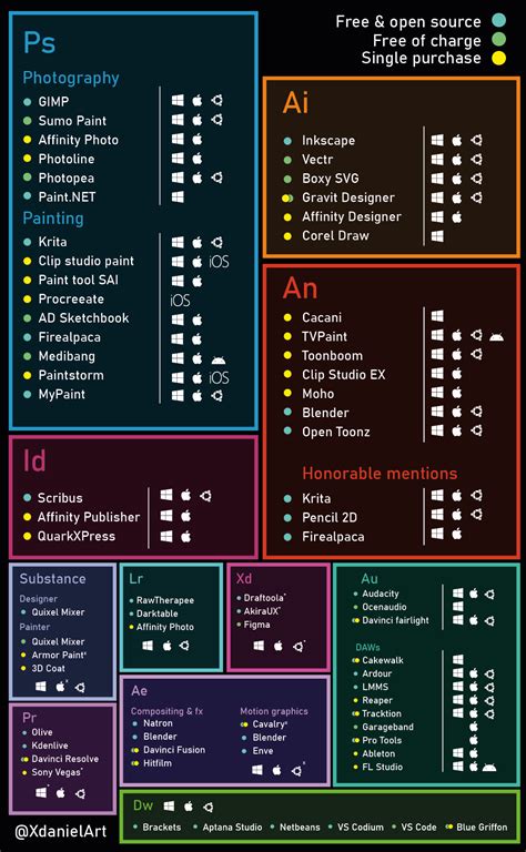 infographic  alternatives  adobe products  light