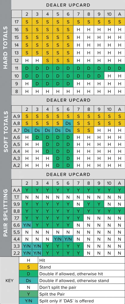 blackjack cheat sheet easy     blackjack strategy card