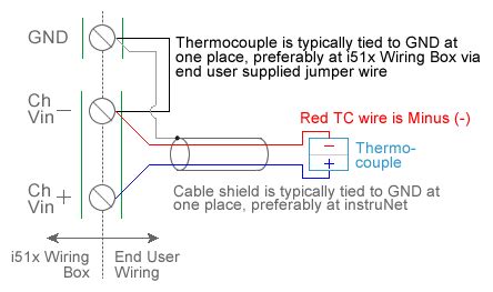 thermocouple temperature measurement  usb data acquisition hardware software