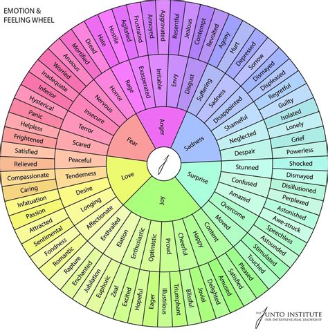 emotion  feeling wheel david hodder feelings wheel emotions wheel emotions