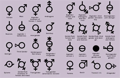 gender symbols  caaloba  deviantart