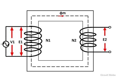ideal transformer  phasor diagram circuit globe