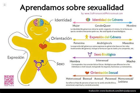 Diversidad Sexual Y Educación Sexual Top Doctors
