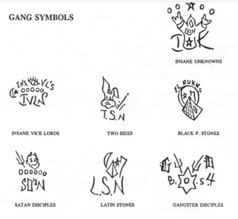gang identifiers gang symbols gang culture gang
