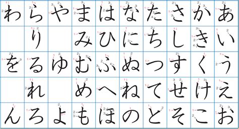 hiragana google search hiragana japon consonantes