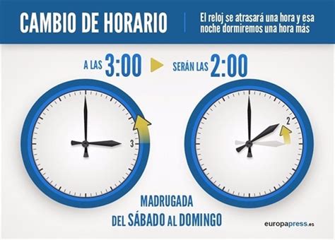 cambio de hora octubre  en espana se adelanta  se atrasa el reloj  poner el horario