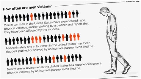 Domestic Violence Men Can Be Victims Too