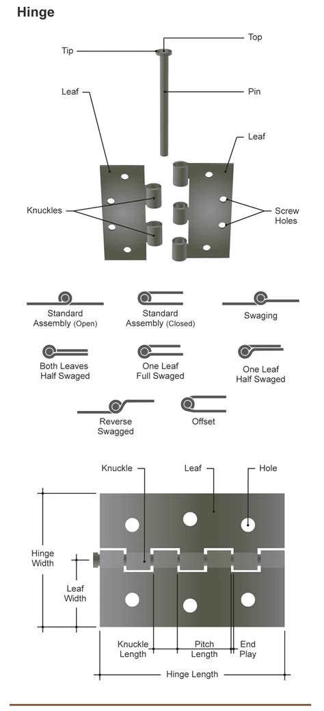 parts   door  frame knob  hinge diagrams