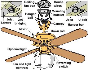 ceiling fan parts diagram ceiling fans hq
