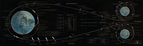 lunar mission flight path