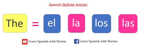 articles  spanish