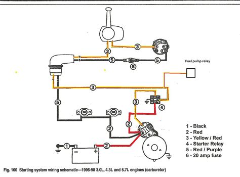 volvo penta starter motor wiring diagram start gsy