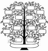 Tree Family Drawing Coloring Easy Pages Hand Names Stencil Drawn Template Eps Dreamstime Room Stock Personalize Decorative Printable Wall Stick sketch template