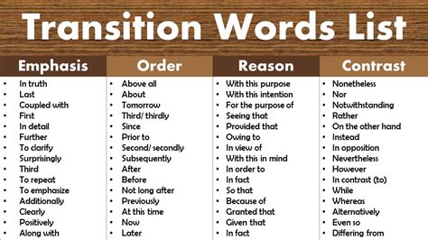adverbs conjunctions list  transition words english transition