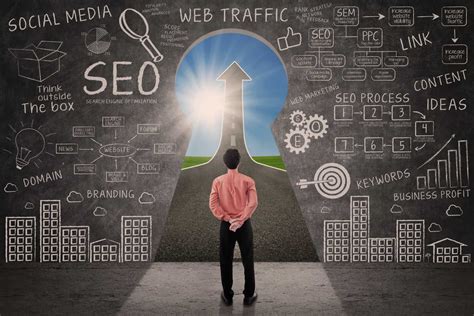 search marketing    impact  business