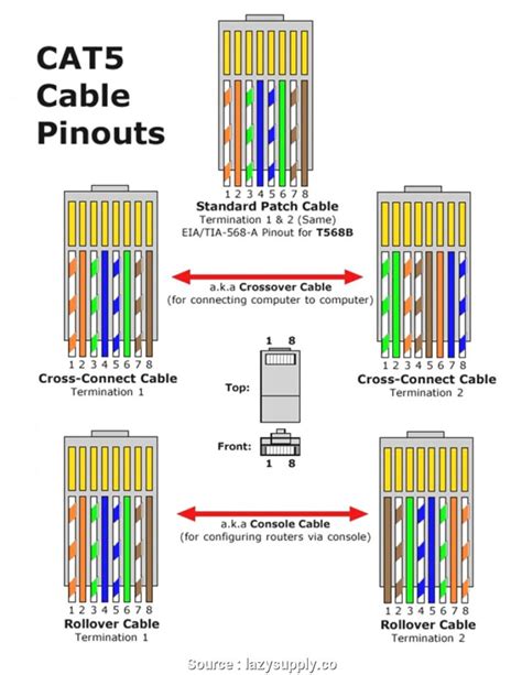 rj cat  wiring diagram