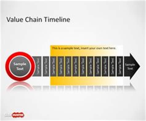 Value chain analysis for microsoft
