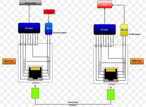 circuit diagram power  ethernet schematic png xpx diagram adapter circuit diagram