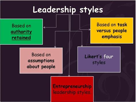 👍 different types of leadership styles 8 common leadership styles