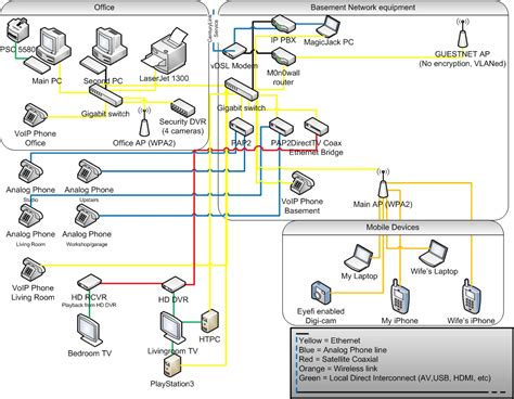 visio network diagram  diagrams