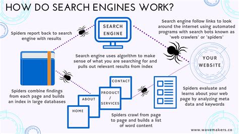 search engines work wavemakers