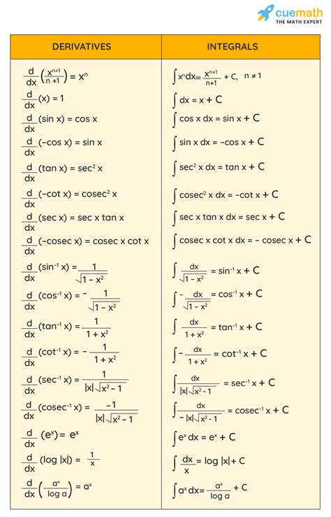 integral calculator examples  integral calculator