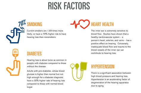 Did You Know About These Risk Factors For Hearing Loss Hearing Loss
