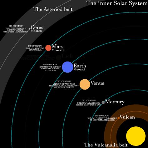 solar system diagram ubeansinjeans