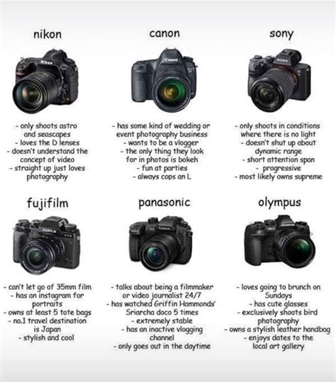 camera brand stereotypes meme  hilarious   point