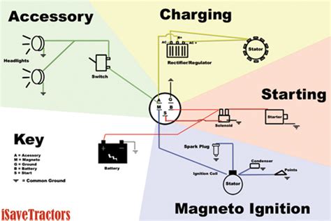 basic starter motor wiring diagram collection faceitsaloncom