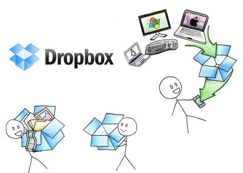 consigue hasta  gb de espacio de almacenamiento en dropbox  eres estudiante