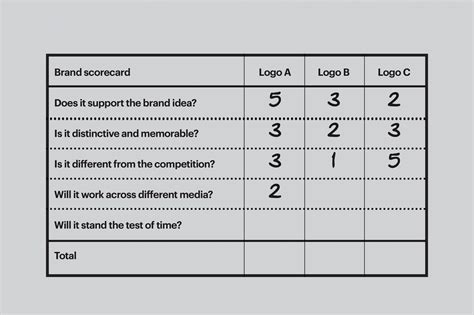 logo making contest  mechnics guidelines criteria vrogueco