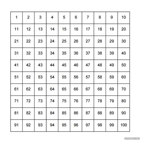 hundreds chart numbers   counting chart  english