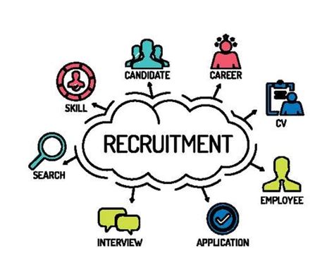 recruitment companies  india