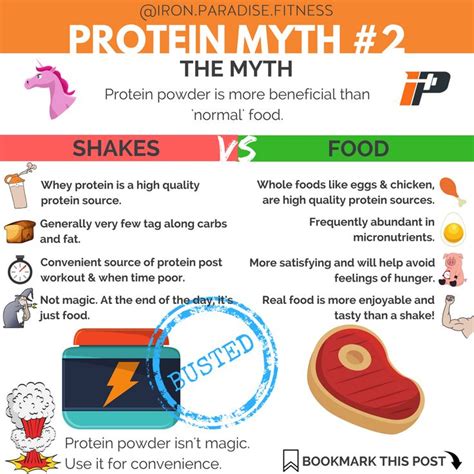 Protein Myth 2 Protein Powder Is Better Than Regular Food So It