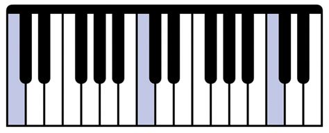 navigating  piano keyboard piano keyboard layout learn piano