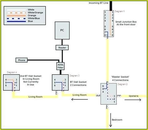 rj wall socket wiring diagram australia diagrams resume examples
