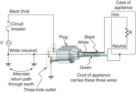 diagram  wire plug wiring diagram  replacing extension cord mydiagramonline
