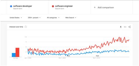 software engineer  software developer    itpro