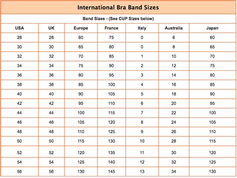 Bra Size Conversion Chart Bra Size Converter Bra Size