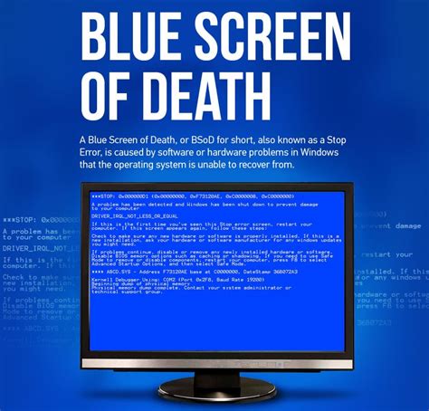 understanding the blue screen of death infographic