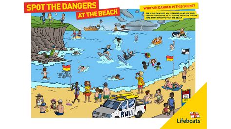 rnli water safety education resource spot  dangers activity