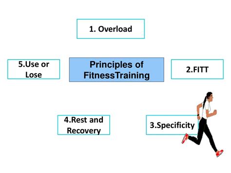 basic principle  fitness