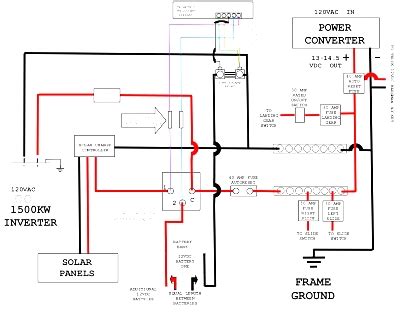 wiring diagram  rv inverter charger  travel trailer design