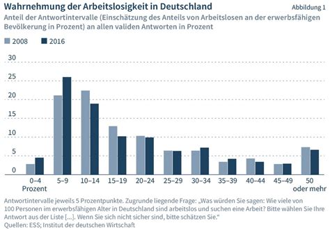 einschaetzungen zur arbeitslosigkeit unwissen befoerdert systemisches