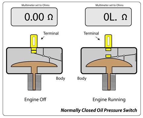 oil pressure switch diagnosis  testing
