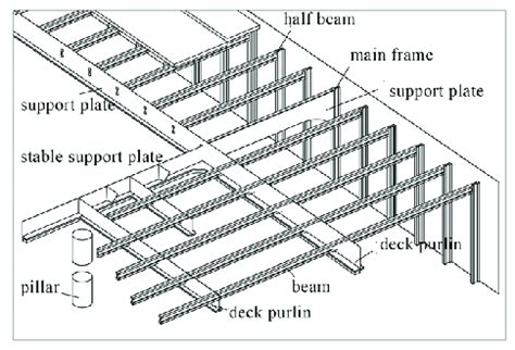 bulkhead  deck construction  bulkhead construction  bulkhead